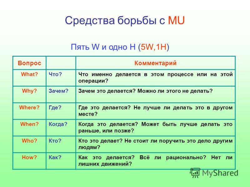 Картинки по запросу метод 5W1H