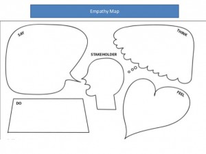 empathy-map-2